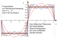 Fourier
